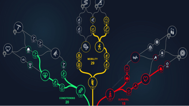 Maxed Out Your Expeditions? Here’s the Best Way to Spend ARC Raiders Those 15 Extra Skill Points at IGGM.com